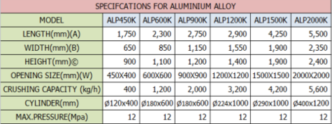 runner breaker for aluminum alloy runner breaker for aluminum alloy